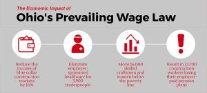 Ohio Prevailing Wage Impact on Economy